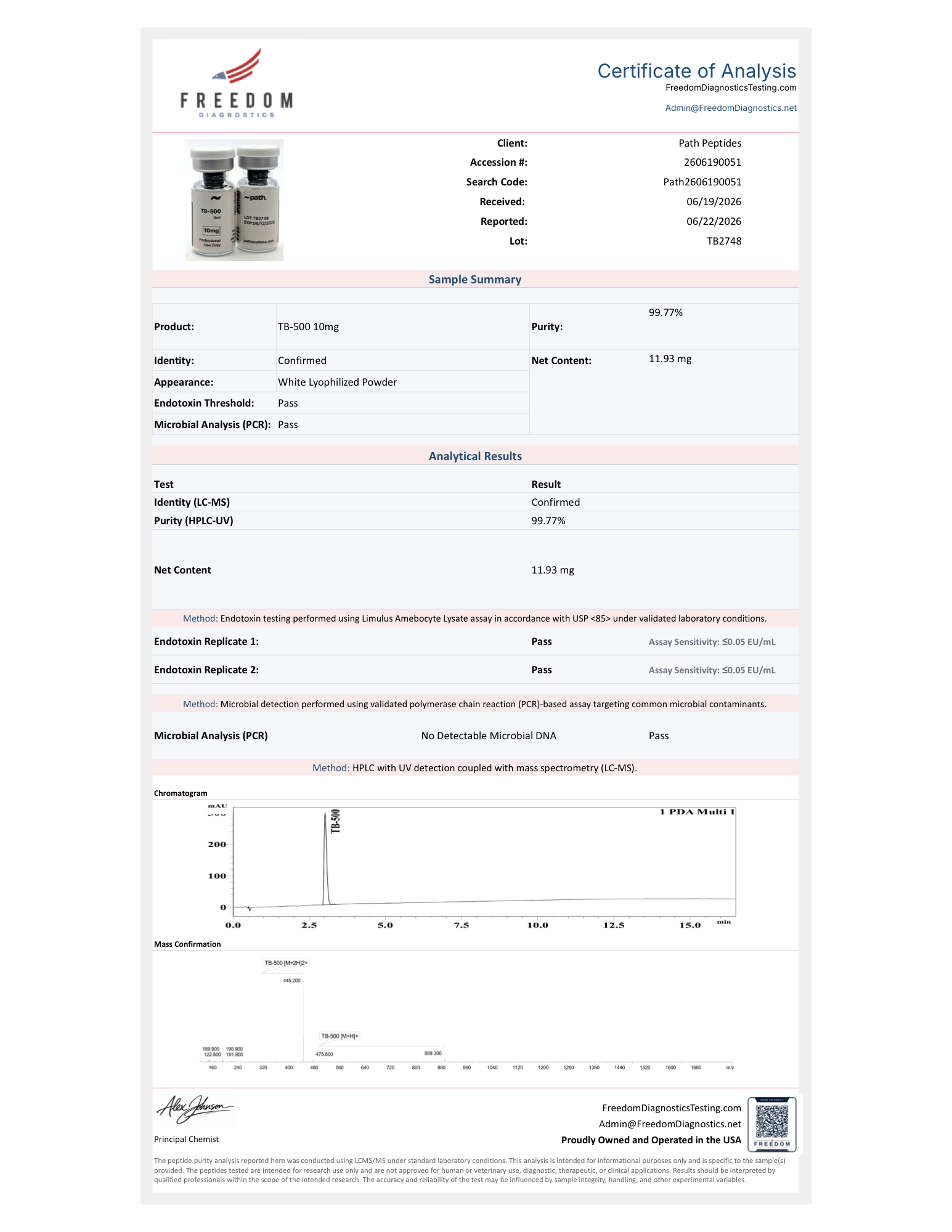 Sample Certificate of Analysis for TB-500, Lot TB2748 — endotoxin, identity & purity, and sterility panels
